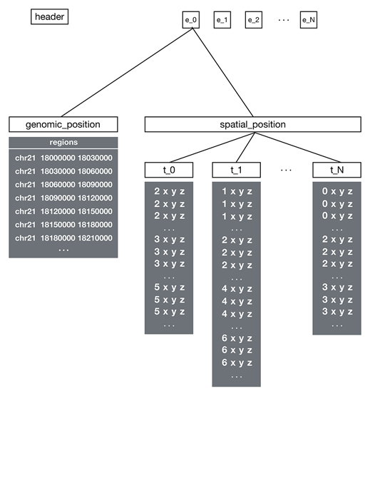 Multi Point Example